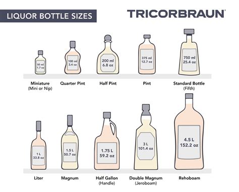 How Many Shots Are in a Fifth of Liquor: A Journey Through Measurements, Mixology, and Misconceptions