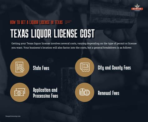 How Much Does It Cost for a Liquor License: A Deep Dive into the Economics of Booze Permits