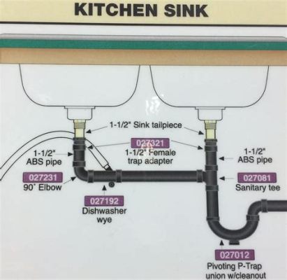 How to Install a Kitchen Sink Drain: And Why It Might Remind You of a Symphony Orchestra